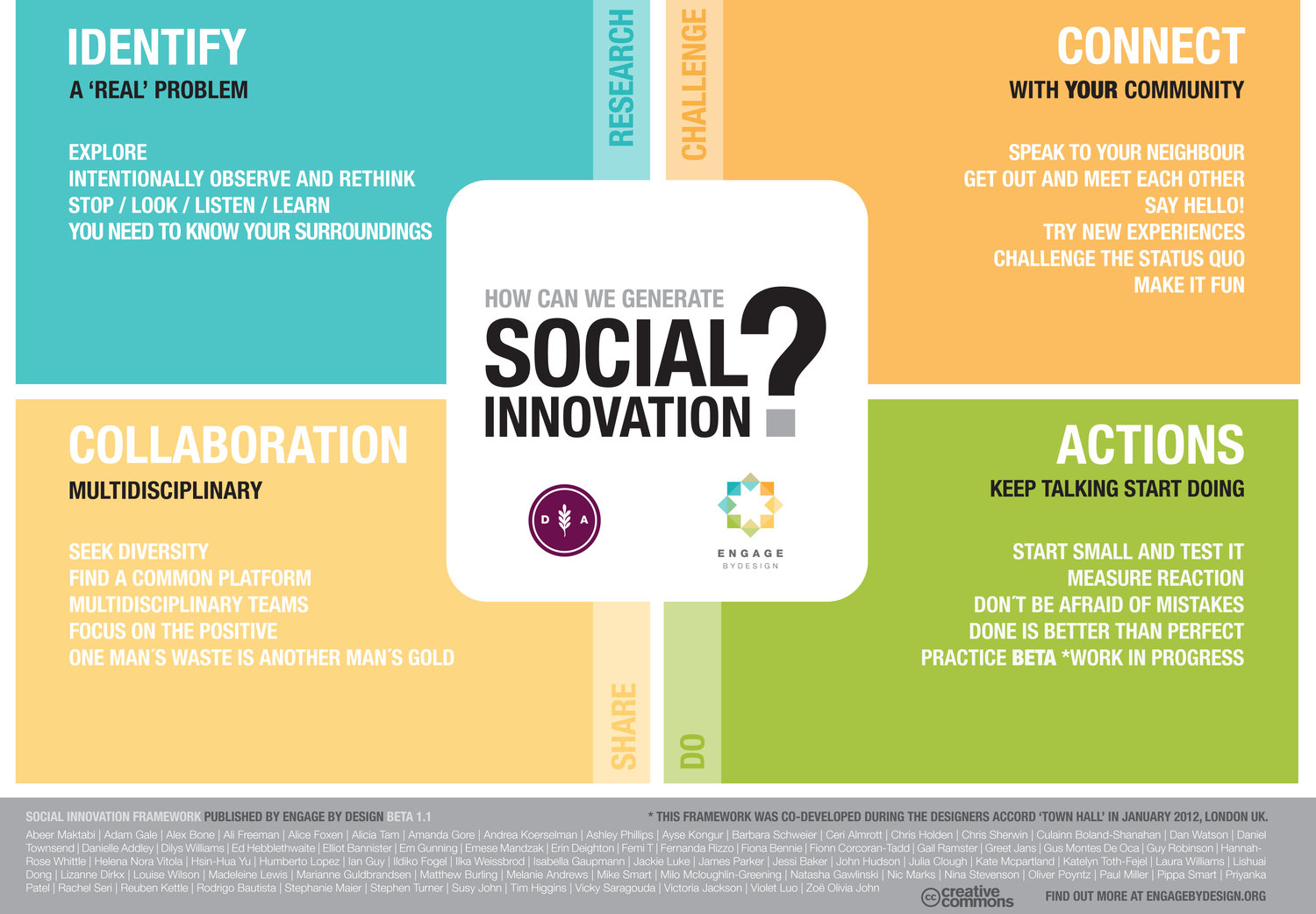 social innovation business plan